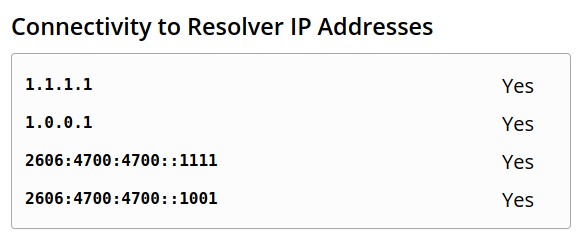 Cloudflare's 1.1.1.1 DNS resolver help page. It's all GO now. 1.1.1.1/help showing successful IPv6 connections.